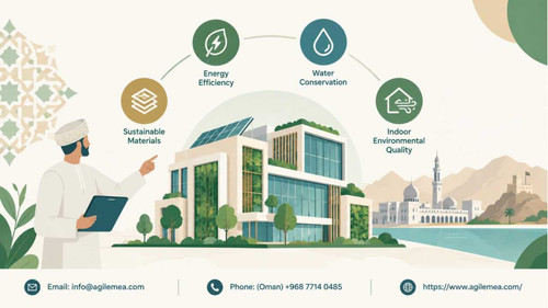 Green building consultant in Muscat.jpg