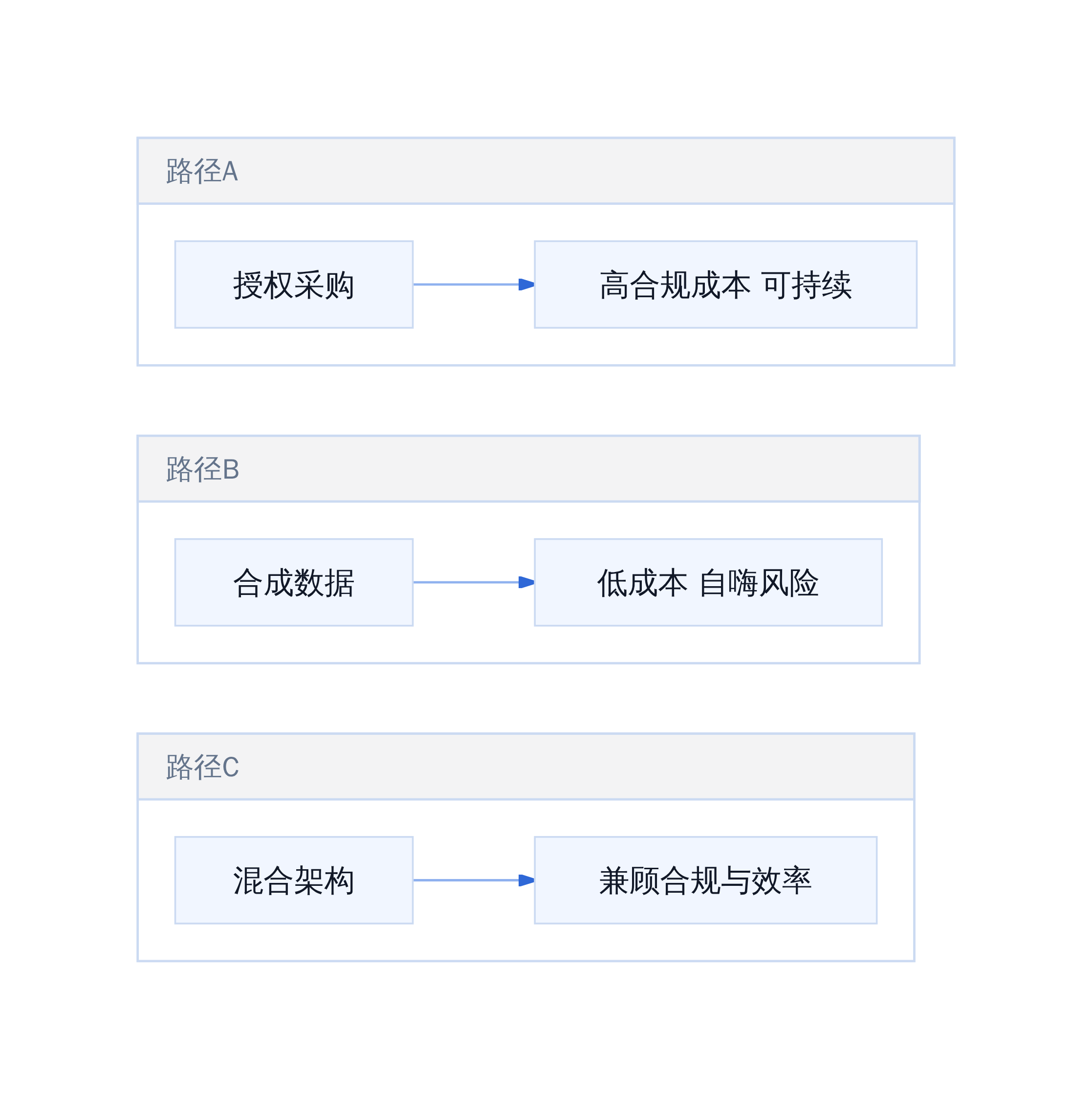 三条迁移路径对比