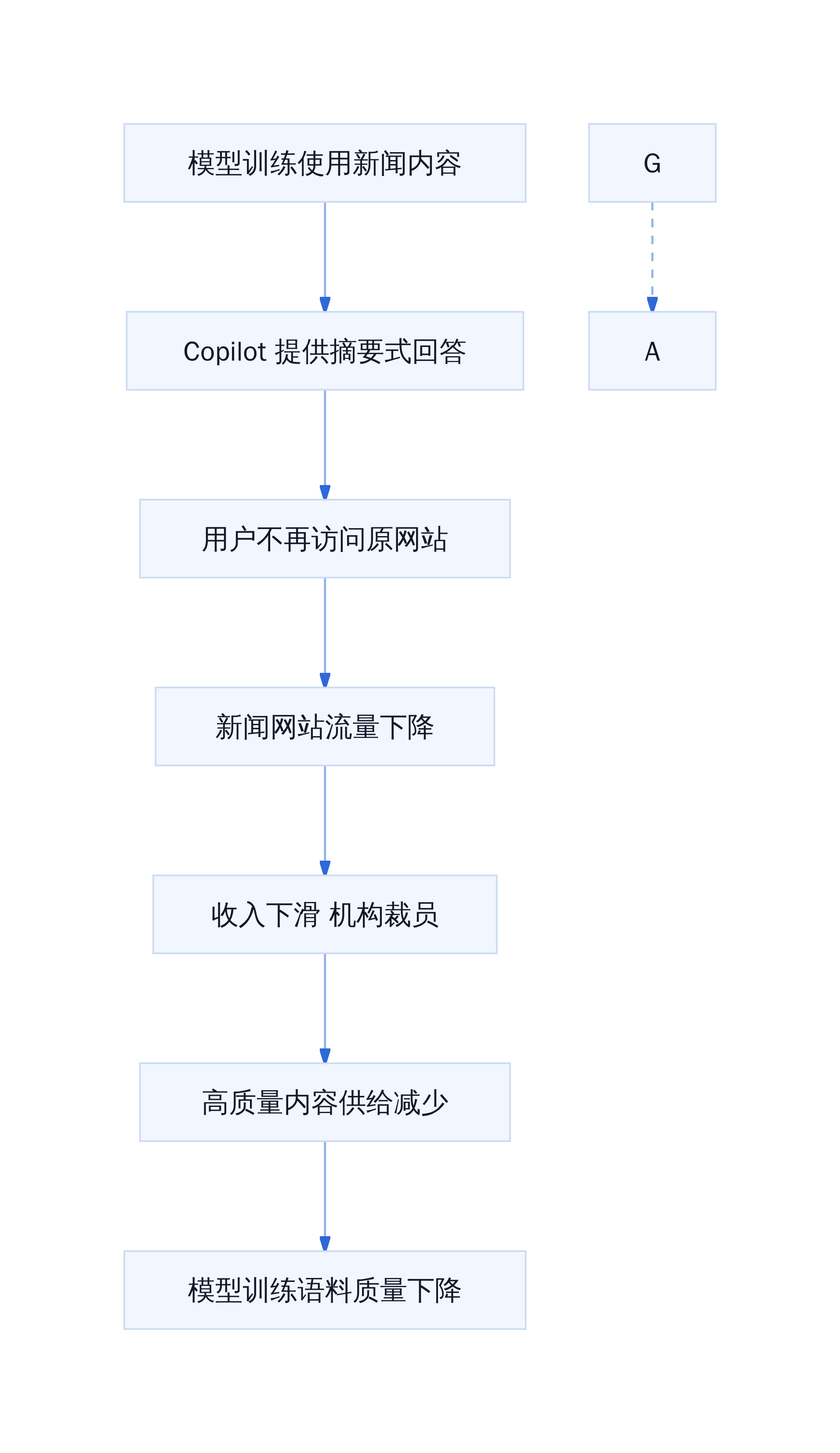 毁灭循环机制