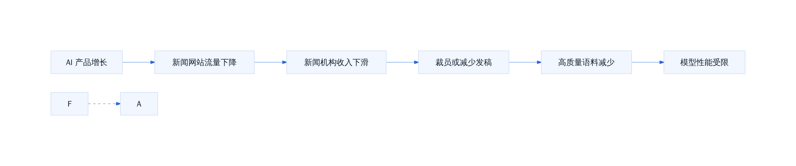 毁灭循环机制