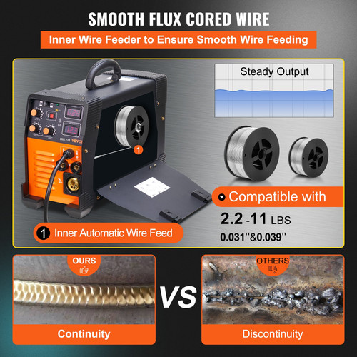 us%2FDHJMIGMMAMIGLL6WNV3%2Foriginal img v21%2Fmig welder au f3.jpg