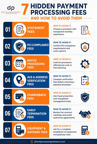 7 Hidden Payment Processing Fees and How to Avoid Them.jpg