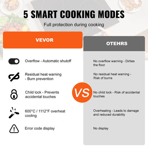 us%2FQRSDTL7200WHNLGYEV3%2Foriginal img v2%2Fbuilt in electric cooktop f4.jpg