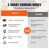 us%2FQRSDTL7200WHNLGYEV3%2Foriginal img v2%2Fbuilt in electric cooktop f4