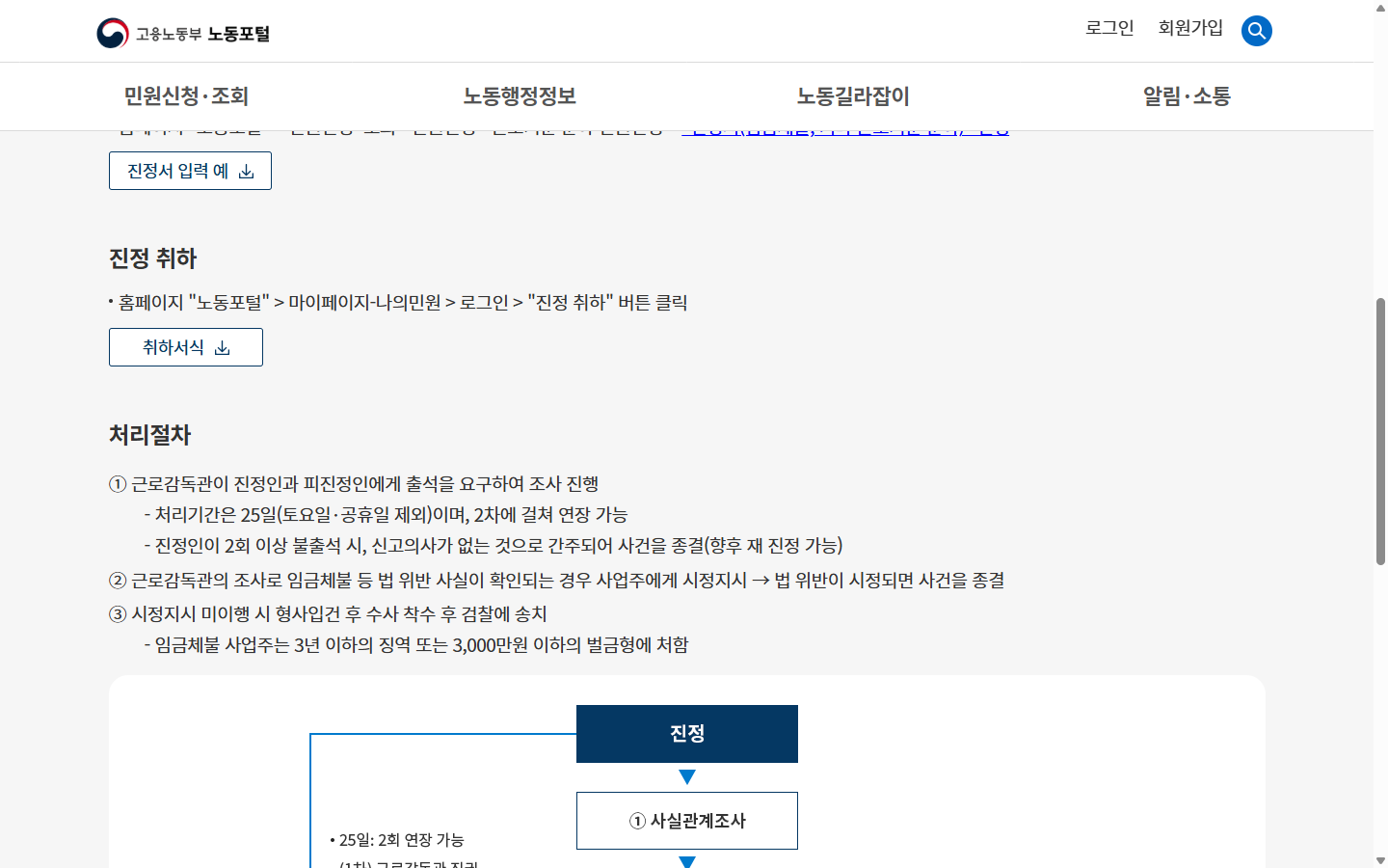 고용노동부 노동포털의 임금체불 진정 및 당사자 조사 절차