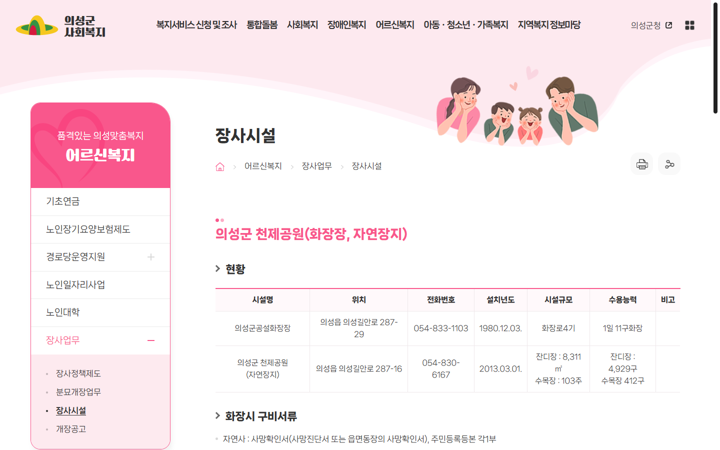공설화장시설 사용료가 지방자치단체 조례로 정해진다는 생활법령 안내
