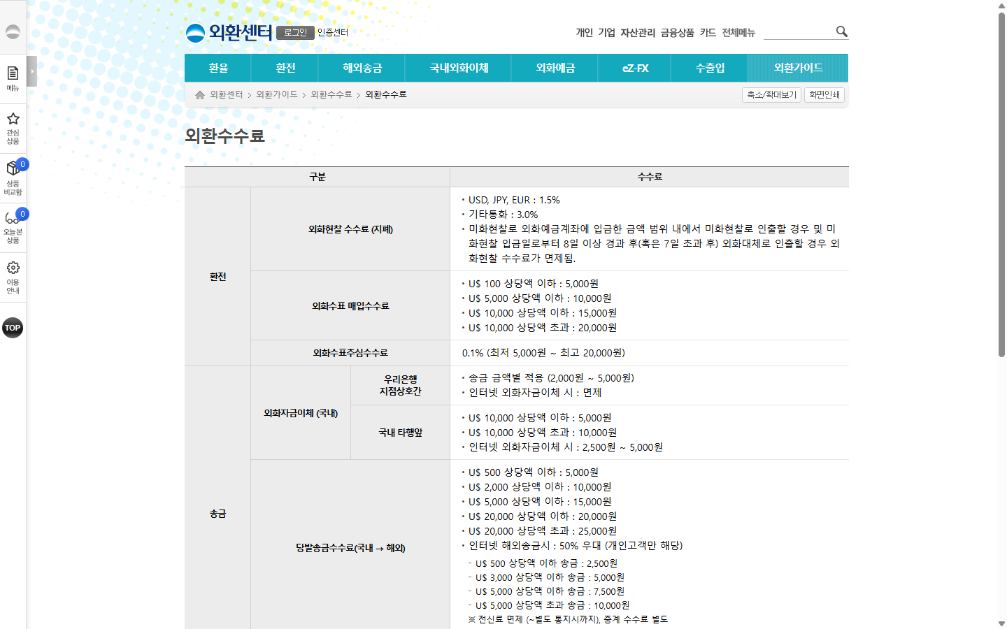 KB 외화적금의 적용 환율과 현찰 출금 수수료 면제 예외