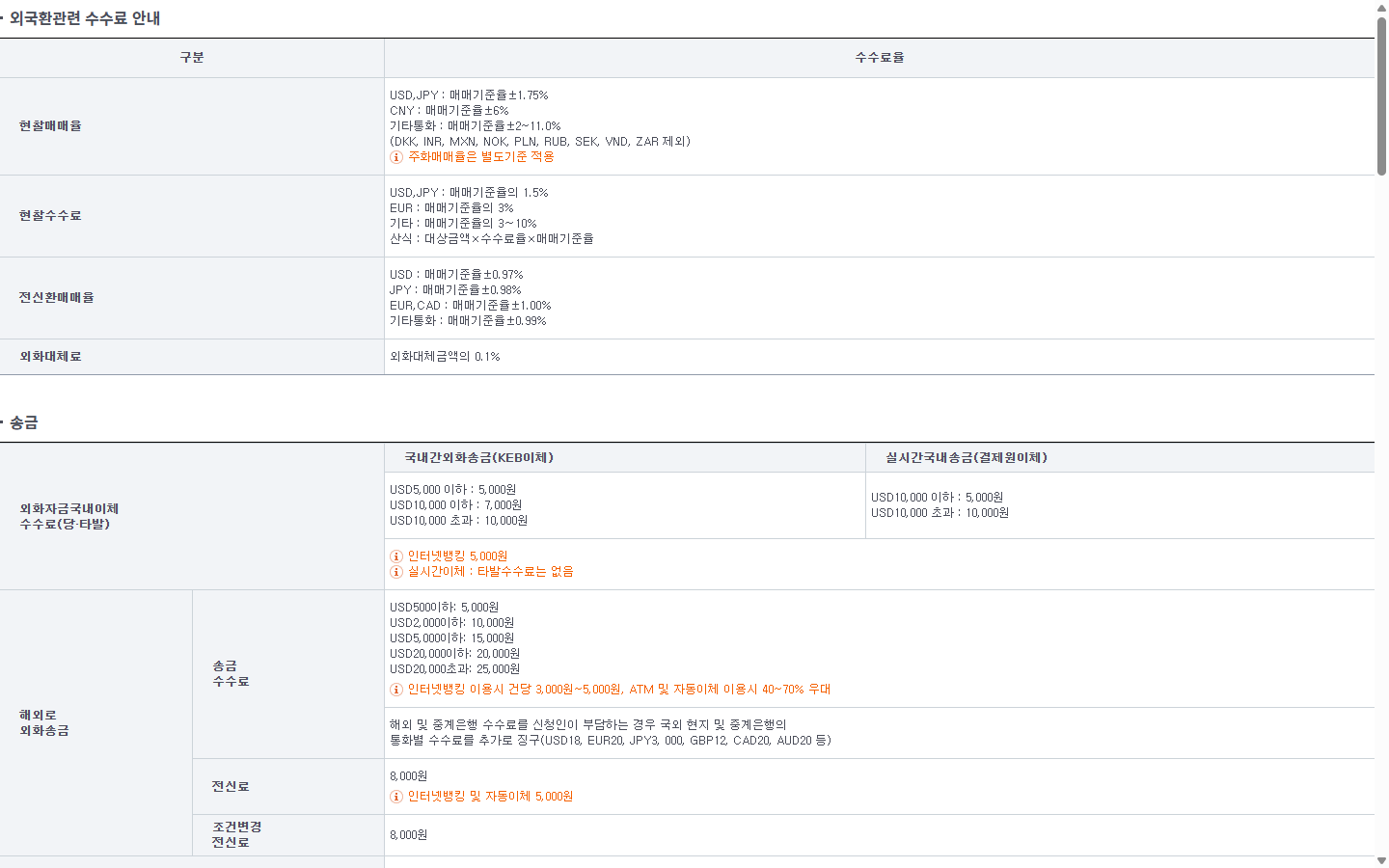 KB국민은행 USD 현찰 환율과 현찰스프레드율 조회 화면