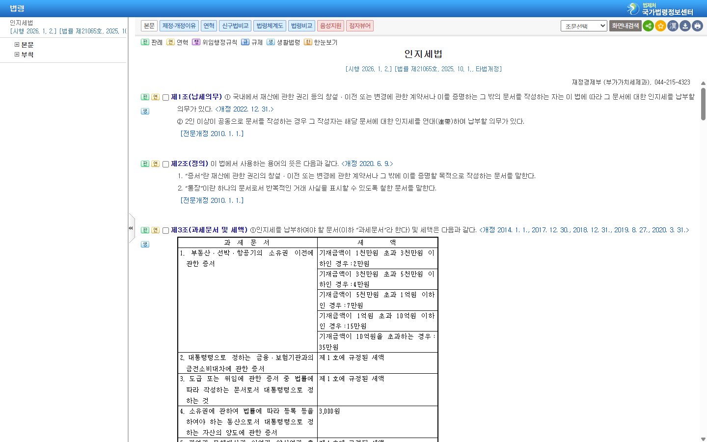 인지세법의 금전소비대차 증서별 세액과 5천만원 이하 비과세 기준
