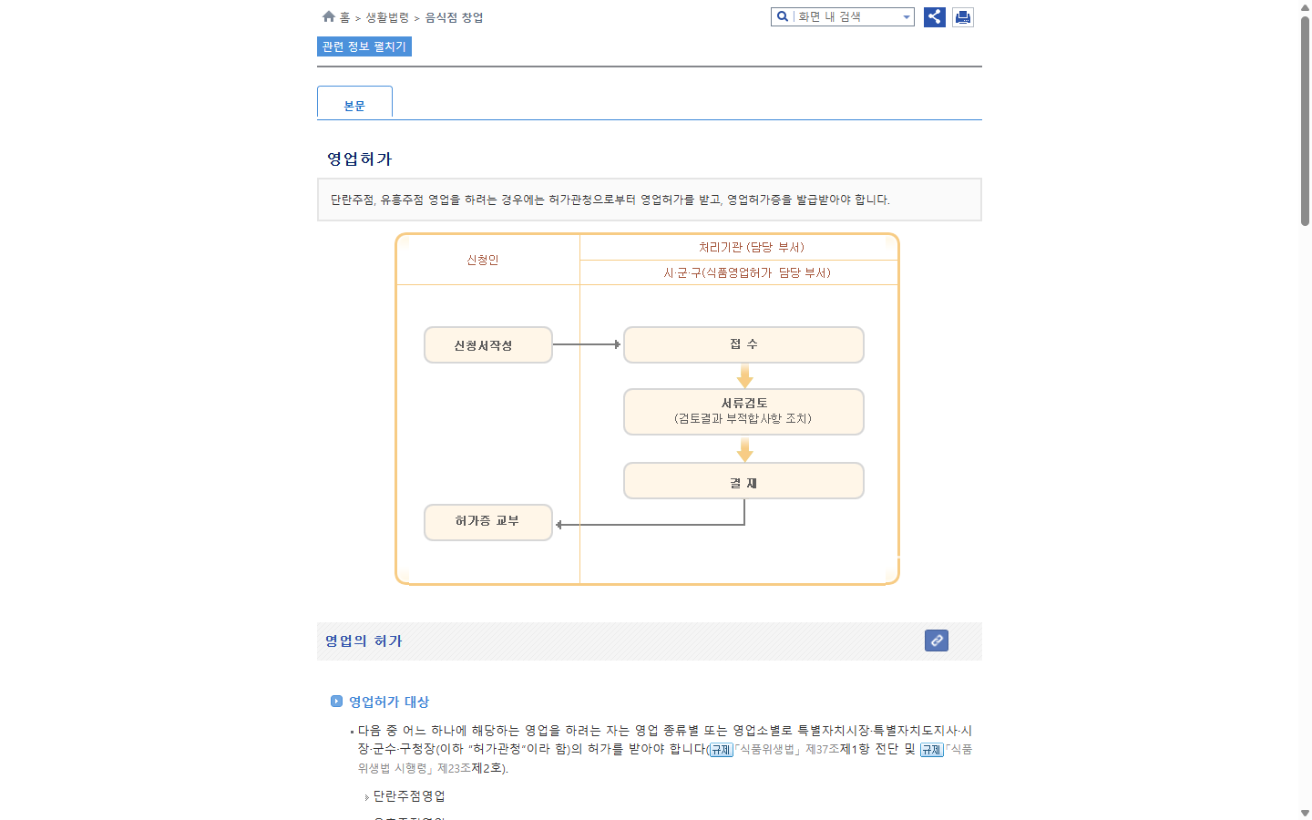 사업자등록과 별도로 영업신고 및 허가를 확인하는 생활법령정보 화면