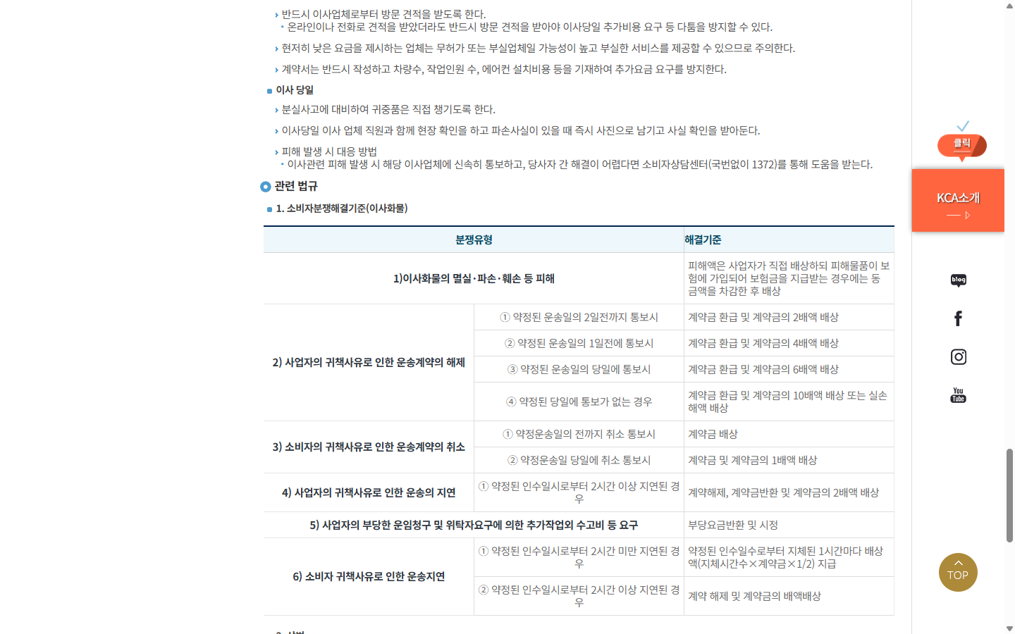 한국소비자원 포장이사 피해예방 안내의 계약금 환급과 배상 기준표