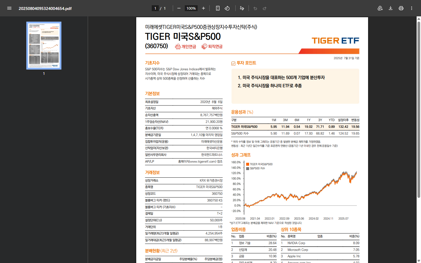 TIGER 미국S&P500 공식 자료의 상품 구조와 기초지수 화면