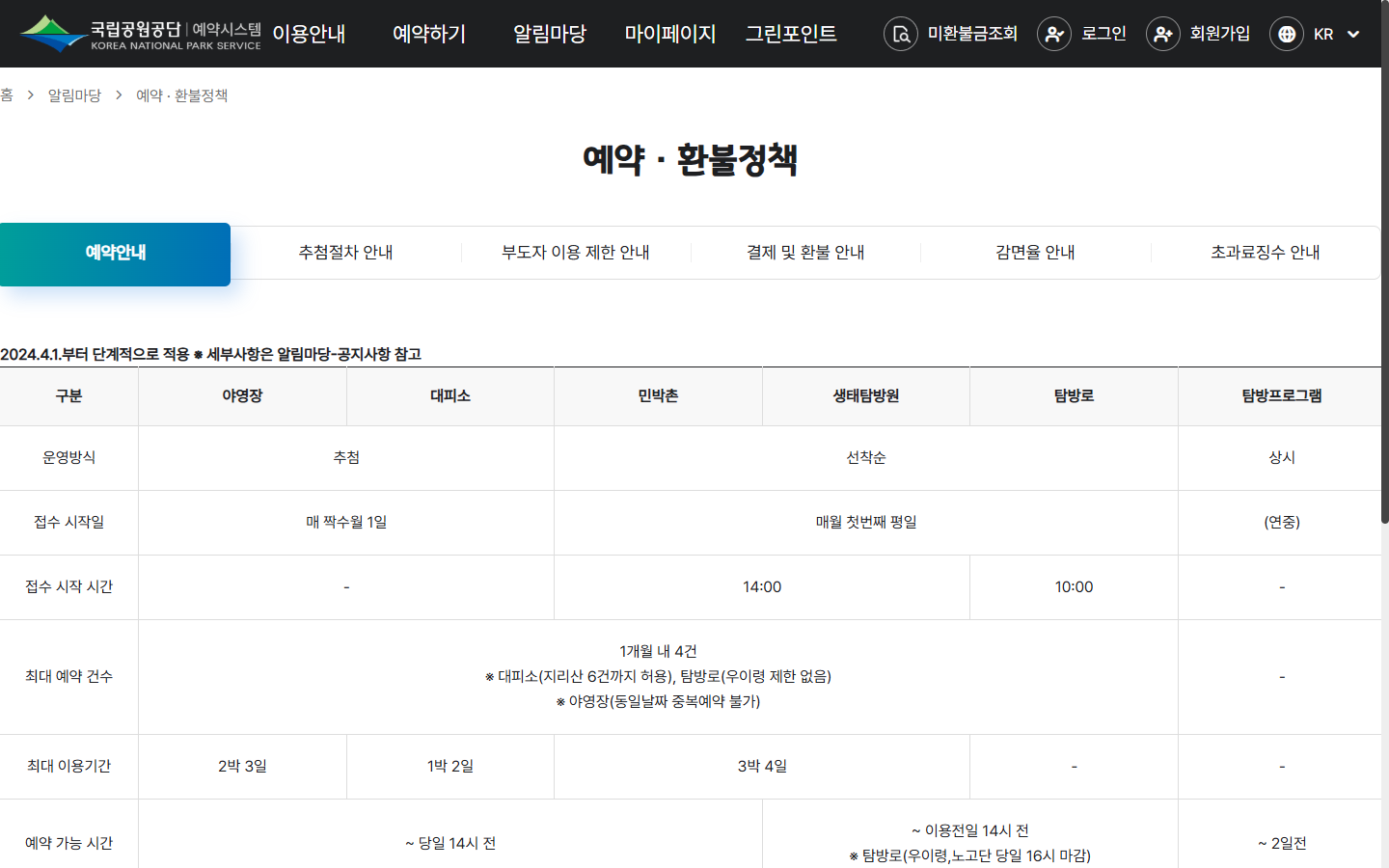 국립공원 대피소 결제수단과 22시 이전 처리 안내