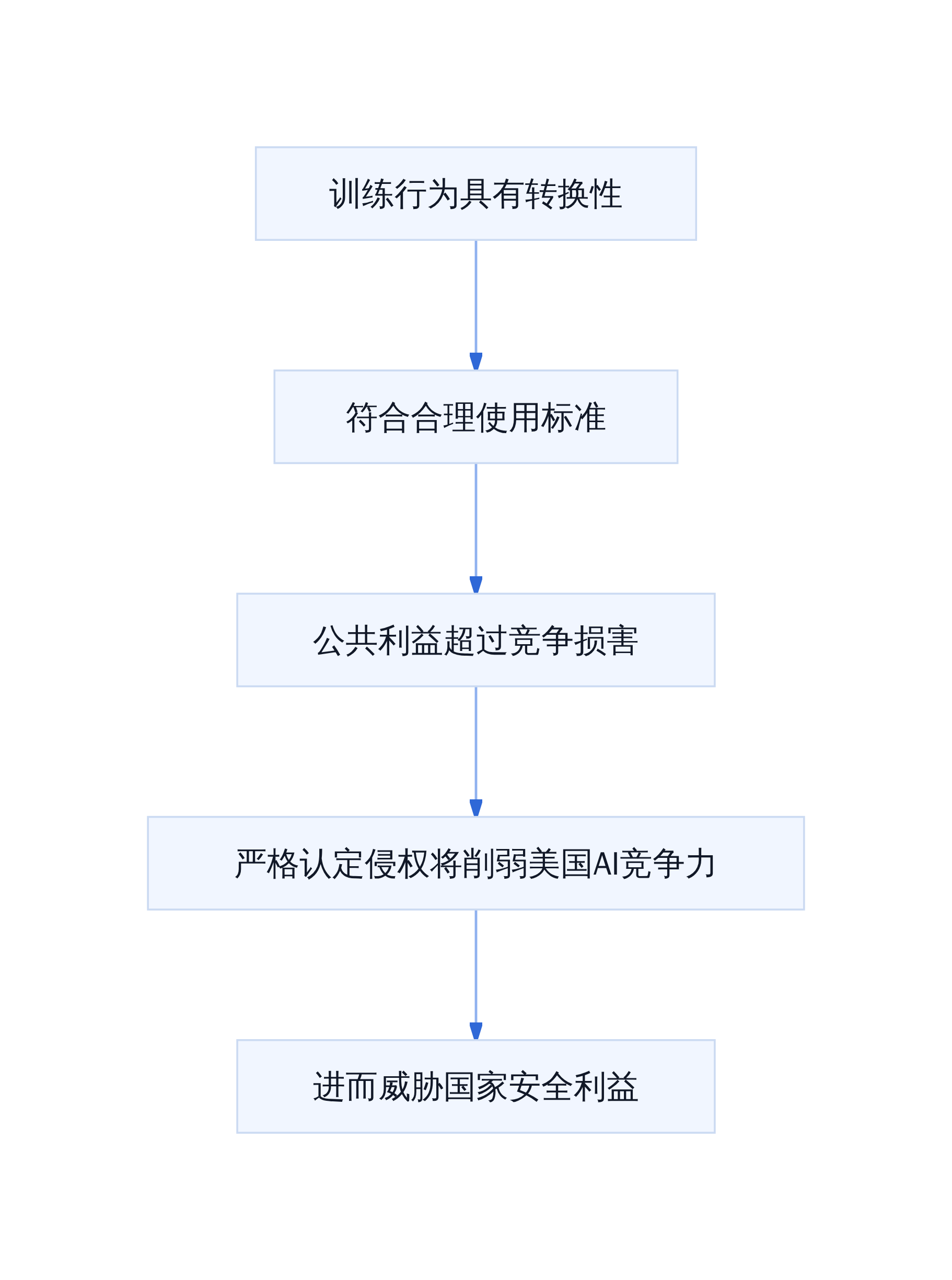 司法部利益声明的论证链条