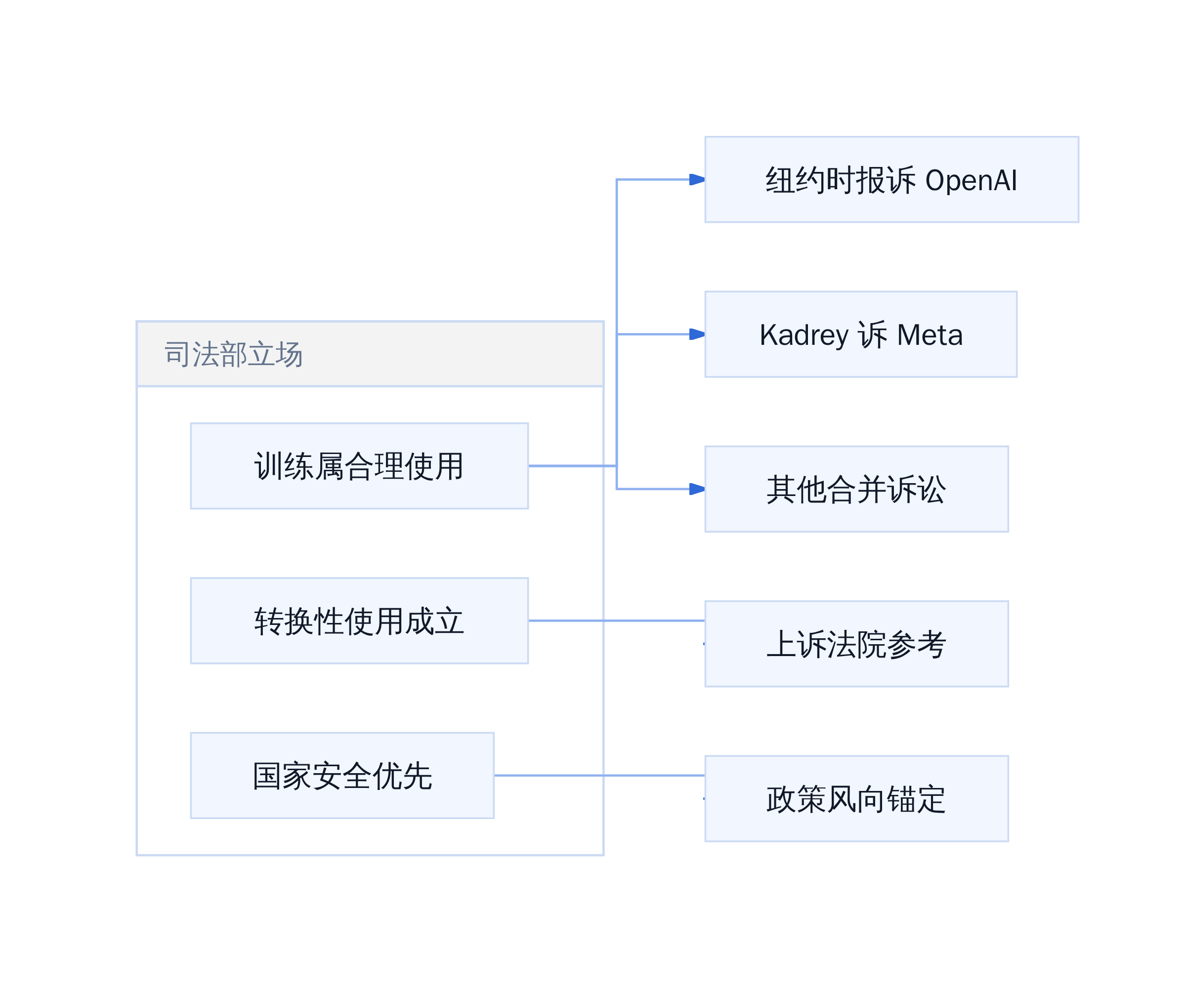 其他并行诉讼的连锁反应