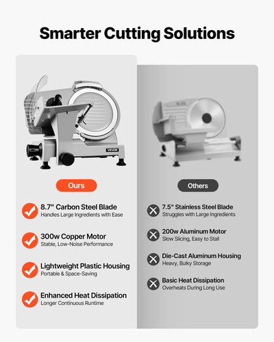 us%2FDRQPJSYKSYBZLVB93001V3%2Foriginal img v1%2Fcommercial meat slicer f2.jpg