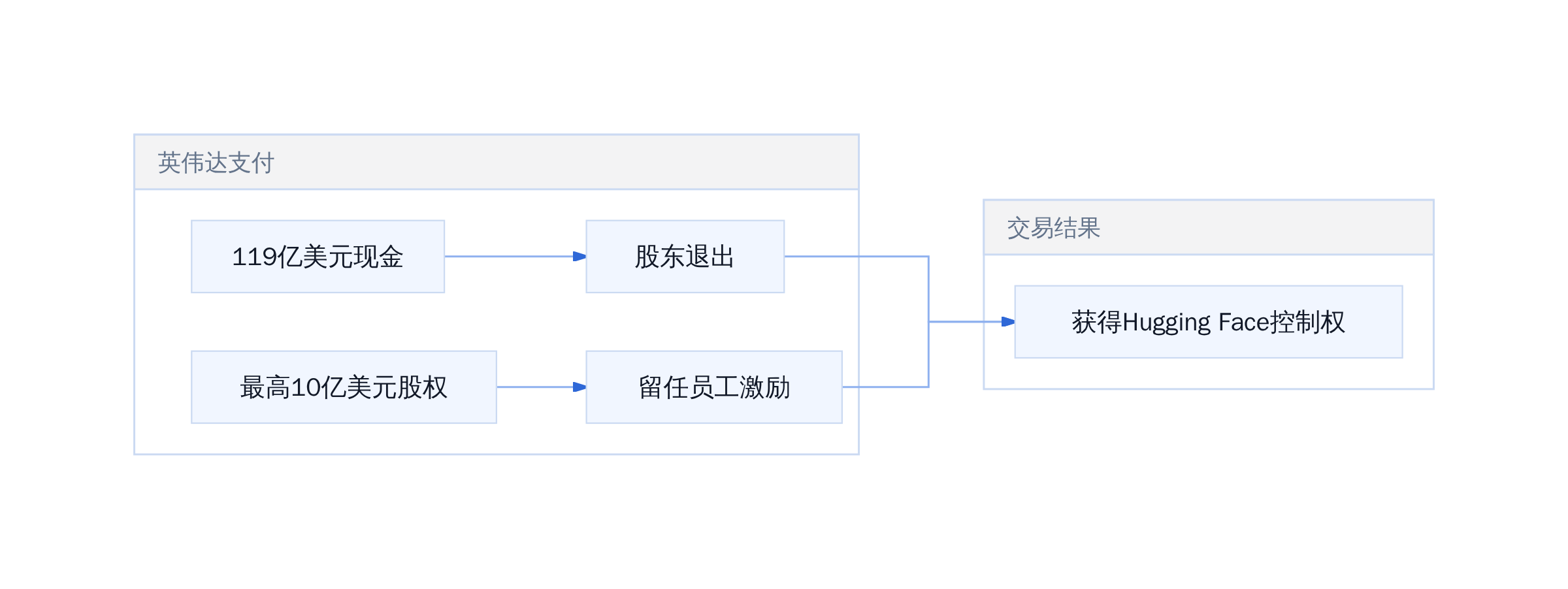 交易结构拆解