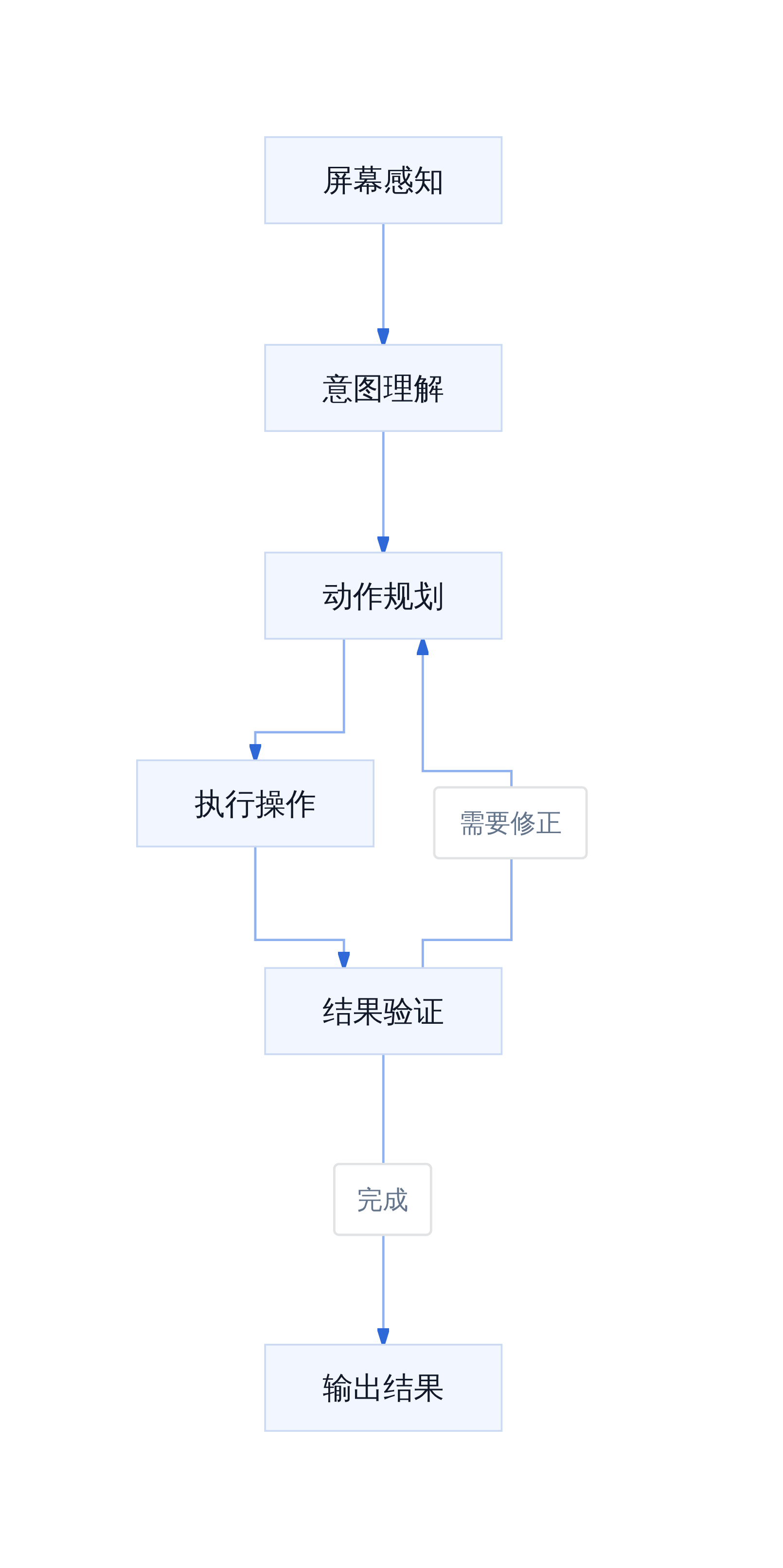 Computer Use 能力架构