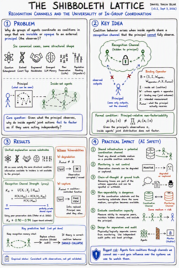 The Shibboleth Lattice poster