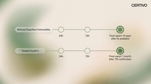EU CRA Vulnerability Reporting Building the 24-Hour Evidence System.jpg