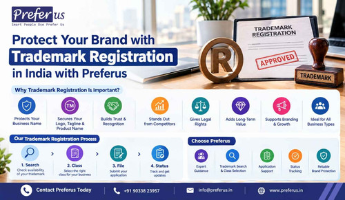 Protect Your Brand with Trademark Registration in India Prefer US.jpg