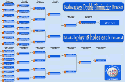 Bracket Update.png