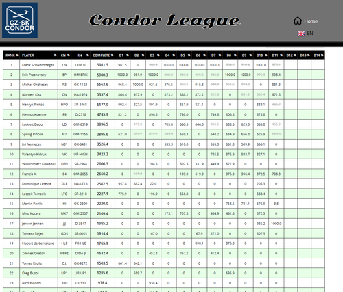 2026 09 09 Condor League CN 13h00 14.png