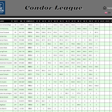 2026 09 09 Condor League CN 13h00 14