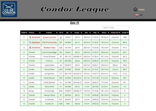 2026 09 09 Condor League CN 13h00 13.png