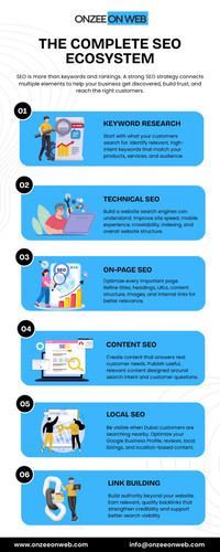 Complete SEO Services in Dubai for Higher Google Rankings, Organic Traffic & Business Growth.jpg