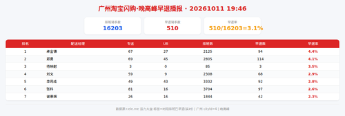 img qd 晚高峰.png