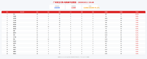 img zb 晚高峰.png