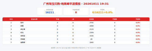 img qd 晚高峰.png