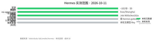 hermes smoke scope 20261011.png
