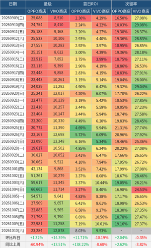 daily table.png