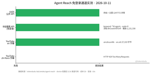 agent reach channels 20261011.png