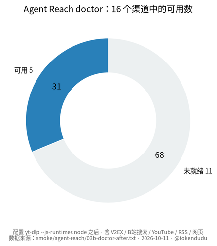agent reach doctor ratio 20261011.png