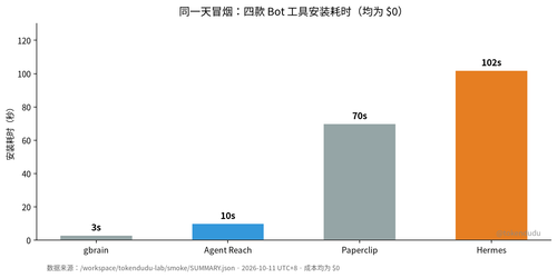 bot tools install time 20261011.png