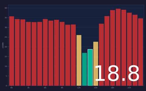ems chart.png