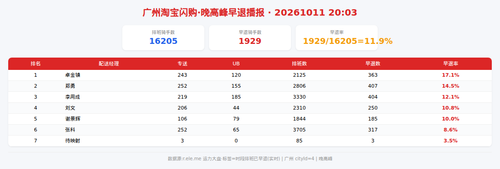 img qd 晚高峰.png