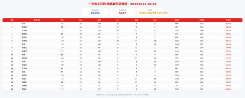 img zb 晚高峰.png