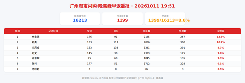img qd 晚高峰.png