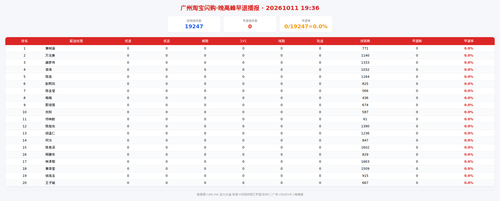 img zb 晚高峰.png