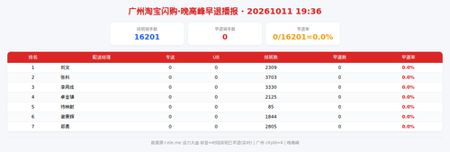 img qd 晚高峰.png