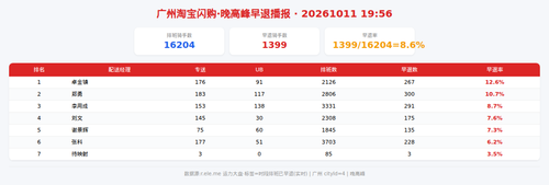img qd 晚高峰.png