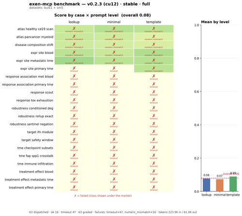 chart.2