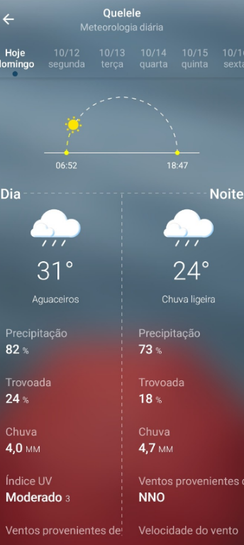 temp.2