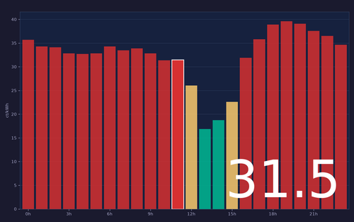 ems chart.2