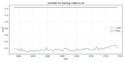 training curve.2