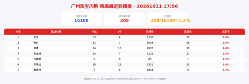 img qd 晚高峰.2